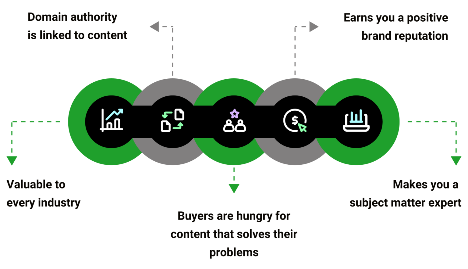 Content Marketing Services in Delhi